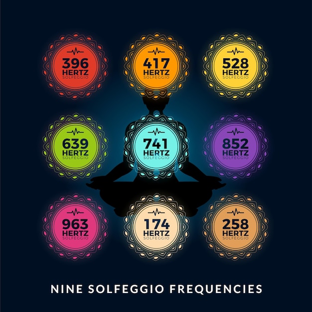 Vector la colección de nueve frecuencias de solfeggio ilustración vectorial aislada