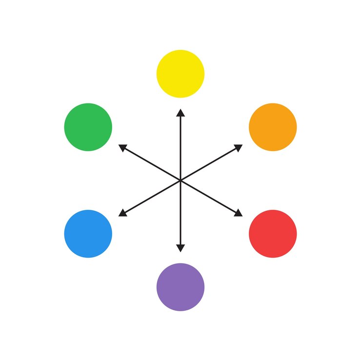 Vector colores complementarios colores primarios y secundarios teoría del color comprender los colores