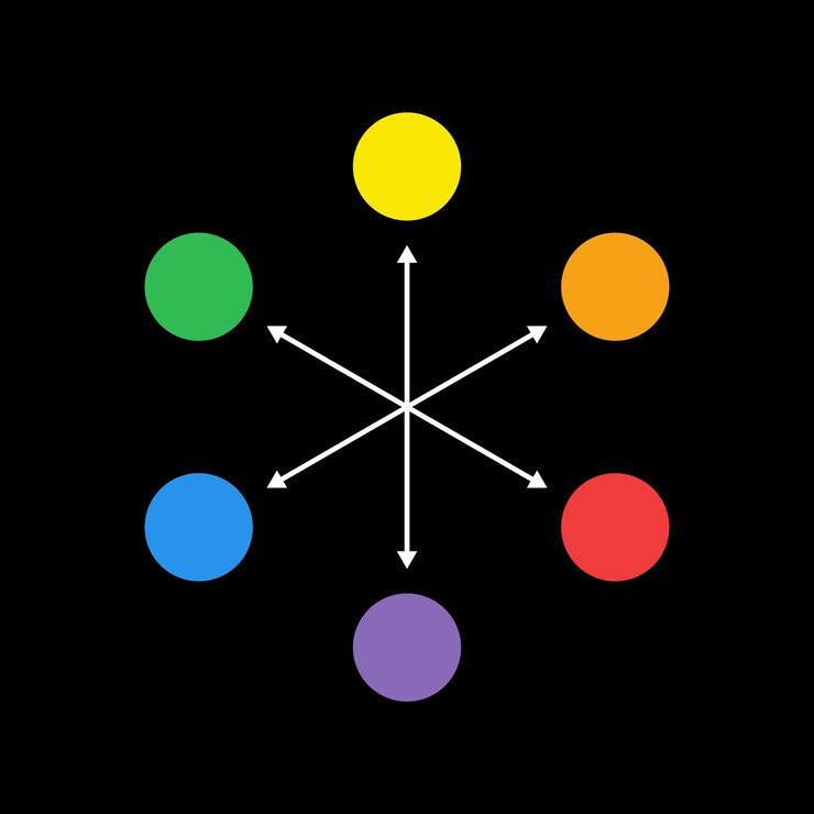 Vector colores complementarios colores primarios y secundarios teoría del color comprender los colores