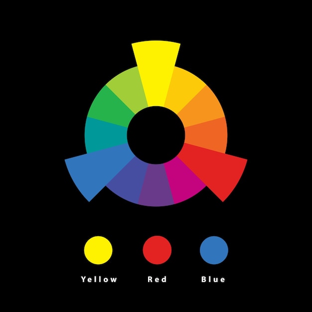 Colores Rueda de colores primaria Teoría del color Comprender los colores