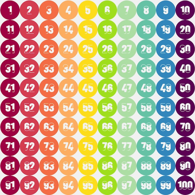 colorful numbered circles series chart 1 to 100 easy to understand simple