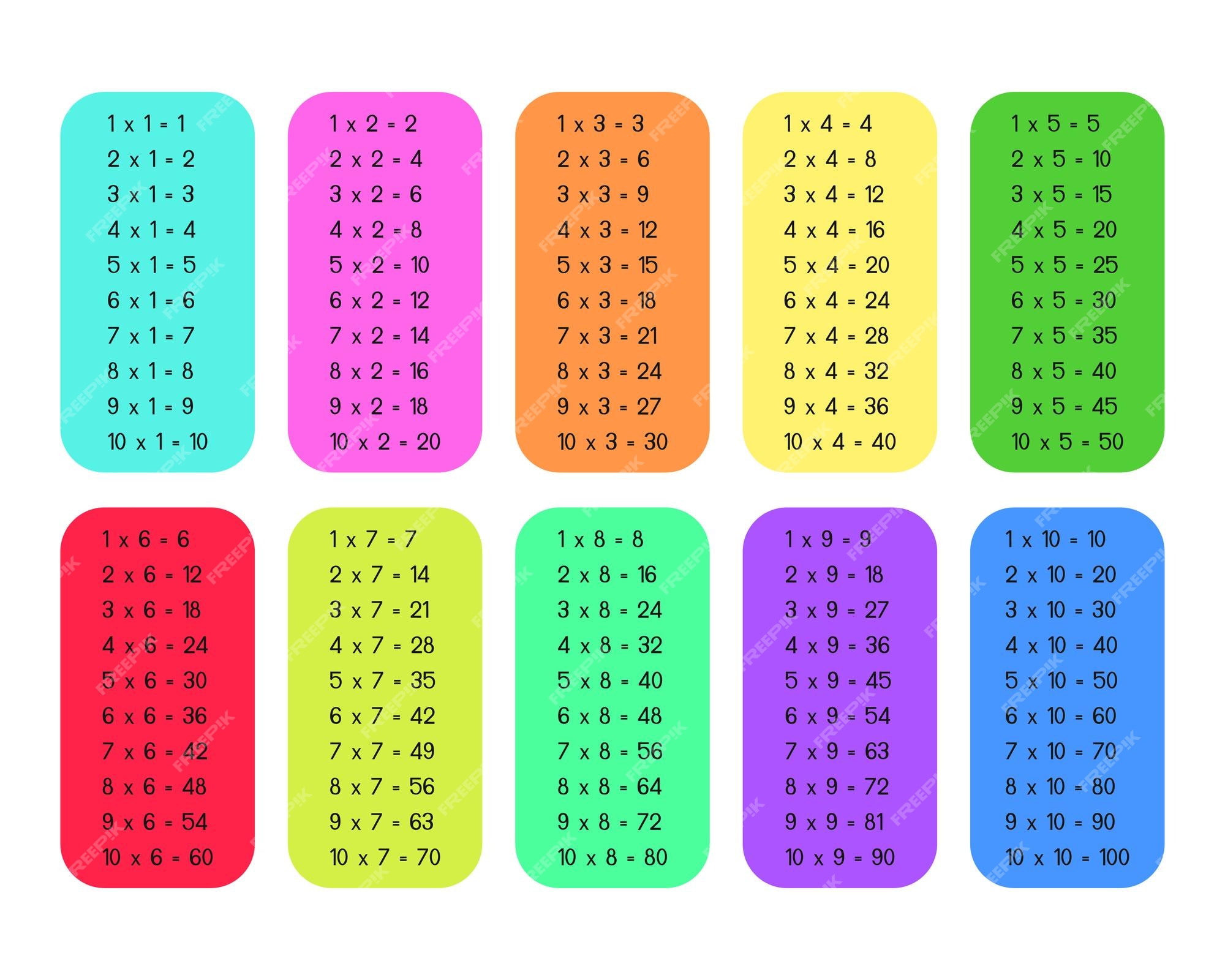 Красочные таблицы. Таблица умножения. Таблица умножения на белом фоне. Таблица умножения от 1 до 10. Таблица умножения для мальчиков.