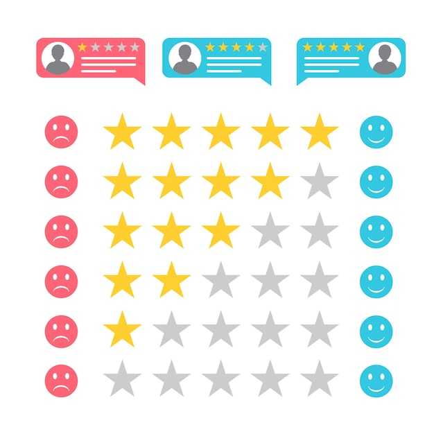Comentarios en estilo plano. Rango de cinco estrellas. Evaluación de la calidad. Comentarios positivos y negativos. Me gusta y no me gusta el servicio. Ilustración vectorial.