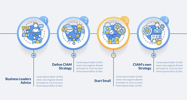 Comenzando con la plantilla infográfica del círculo CIAM