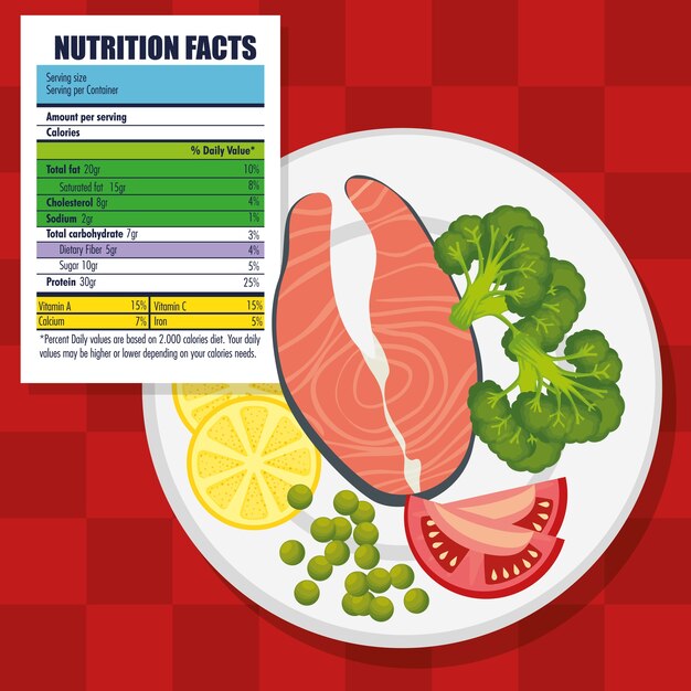 comida saludable con información nutricional