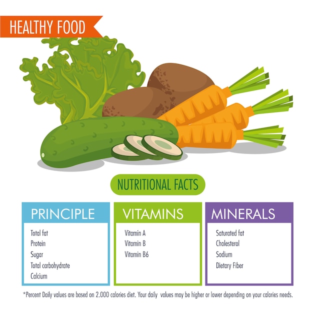 Comida saludable con información nutricional