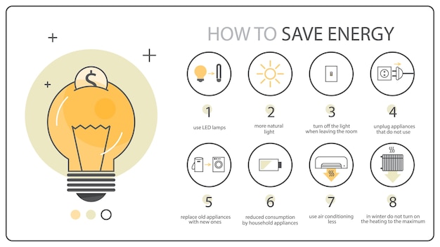 Cómo ahorrar energía, instrucción, infografías de ecología. Idea de reducir la energía
