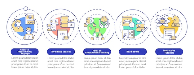 Cómo aprender a codificar plantilla infográfica circular