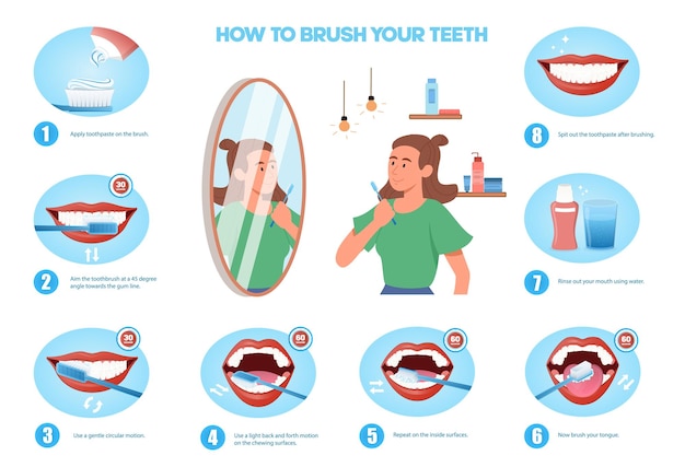 Vector como cepillarse los dientes