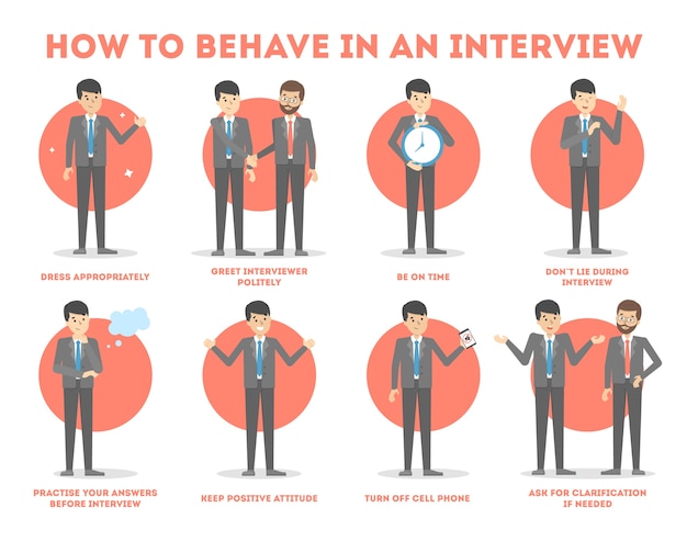 Cómo comportarse en una entrevista de trabajo.
