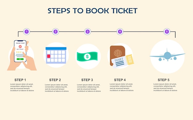 Cómo comprar boletos de avión en línea instrucciones paso a paso para comprar boletos