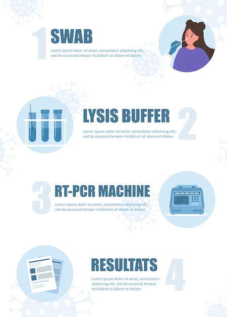 Cómo funciona la prueba de PCR. Infografía de pruebas de coronavirus Covid-19.