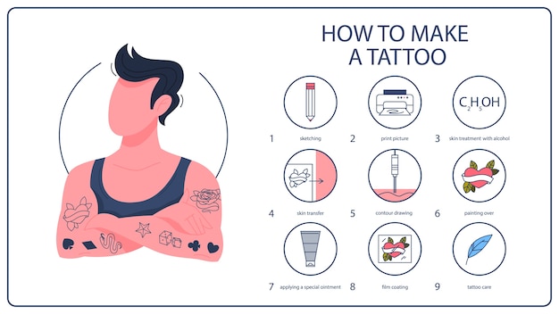 Cómo hacer una instrucción de tatuaje. Haciendo un scetch. Contorneado y pintura. Tratamiento posterior al procedimiento. ilustración