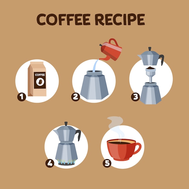 Cómo hacer instrucciones para beber café. guía paso a paso para preparar una deliciosa bebida caliente para el desayuno. proceso de elaboración del café. ilustración vectorial en estilo de dibujos animados