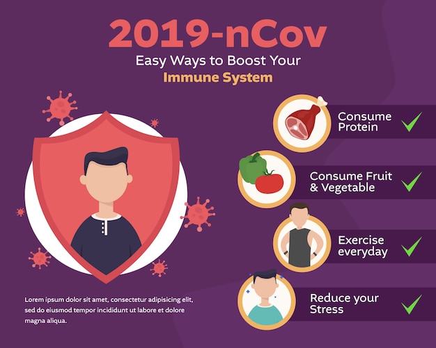 Cómo impulsar la infografía del sistema inmunitario durante el brote de coronavirus