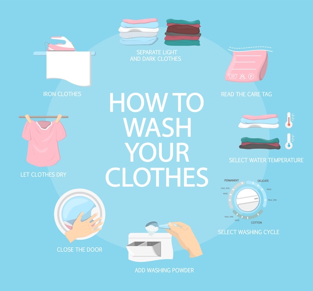 Cómo lavar la ropa, guía paso a paso para ama de casa. Instrucción de ropa en lavadora. Detergente o polvo para diferentes tipos de ropa. Ilustración de vector plano aislado