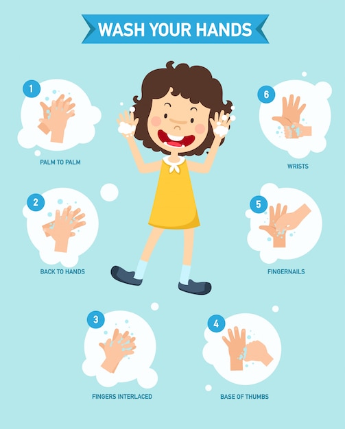 Cómo lavarse las manos adecuadamente infografía