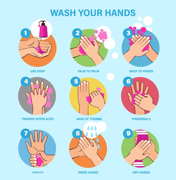 Cómo lavarse las manos tema