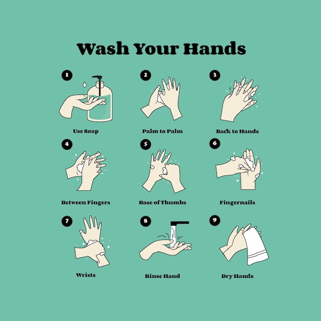 Vector cómo lavarse las manos