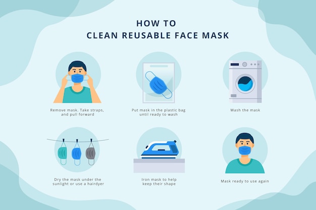 Vector cómo limpiar máscaras reutilizables infografía