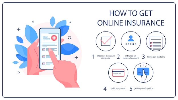 Cómo obtener instrucción en línea sobre seguros médicos. Infografía para servicio de seguros. Banner de web de concepto de seguro de salud. Servicio sanitario y médico. ilustración
