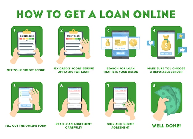 Cómo obtener un préstamo en instrucción bancaria en línea. Guía para personas que quieran conseguir crédito en internet. Ilustración de vector plano aislado