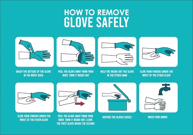 Como quitar los guantes infográficos