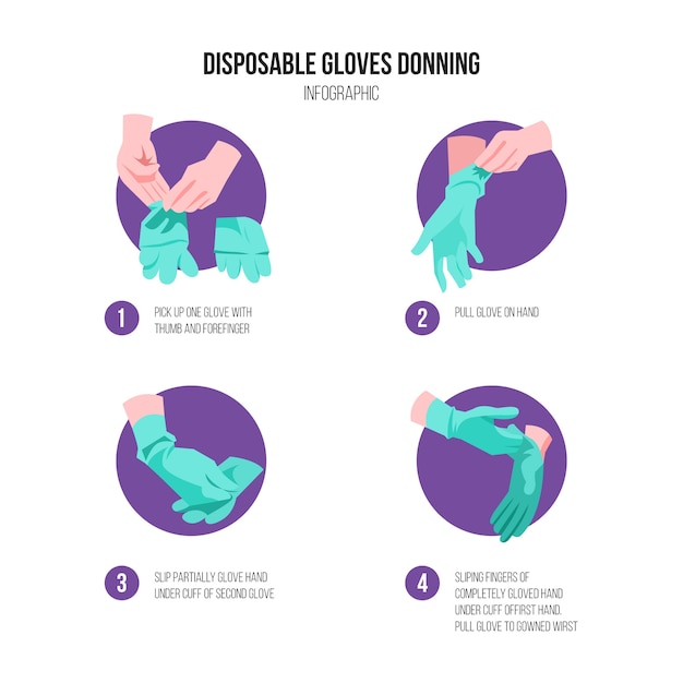 Cómo usar tus guantes protectores