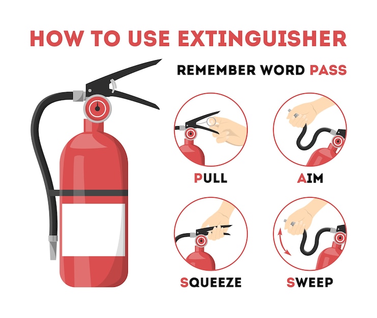 Vector cómo utilizar el extintor de incendios. información para la emergencia