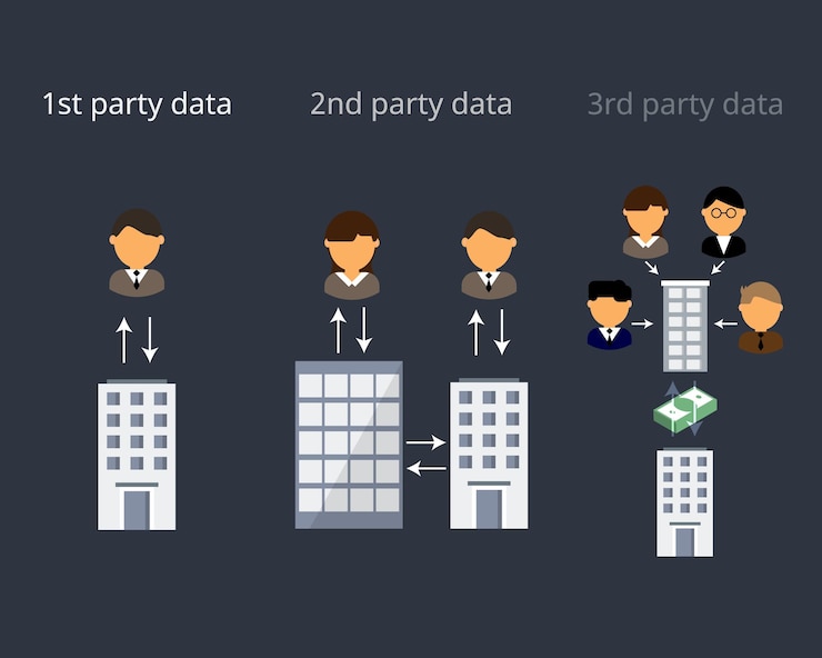 Vector comparación de datos de primera parte, datos de segunda parte y datos de tercera parte
