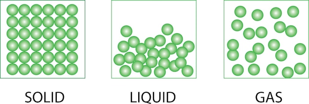 Vector comparación del diagrama de fase de la materia entre gas líquido y sólido para la educación química