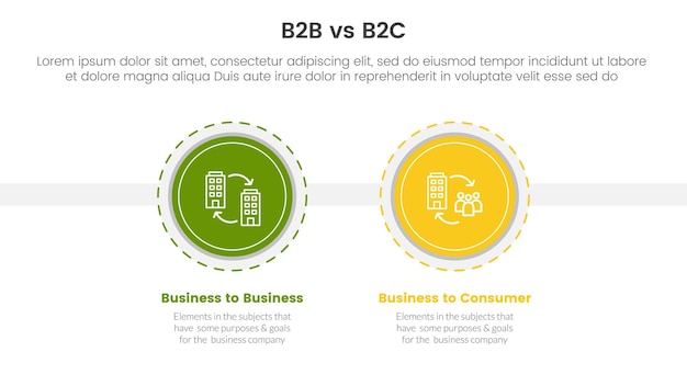 comparación de la diferencia b2b vs b2c o concepto versus para una plantilla infográfica banner con un gran círculo y estilo de contorno salpicado con un vector de información de lista de dos puntos