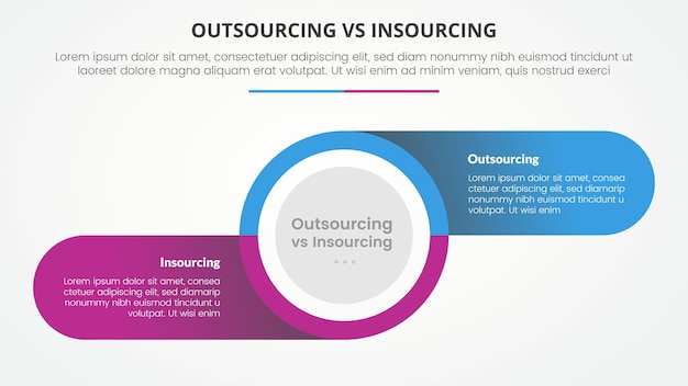 Comparación entre externalización e internalización concepto infográfico opuesto para la presentación de diapositivas con círculo grande y rectángulo redondo información sobre la sombra con estilo plano