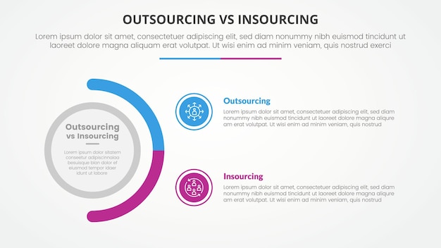 Comparación entre externalización e internalización concepto infográfico opuesto para la presentación de diapositivas con círculo grande y variación de medio círculo con estilo plano
