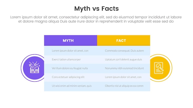 Comparación de hechos contra mitos o concepto contra concepto para plantilla de infografía pancarta con gran caja de tabla y insignia en forma de círculo con vector de información de lista de dos puntos