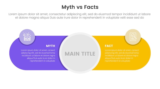 comparación de hechos contra mitos o contra concepto para plantilla de infografía pancarta con gran círculo en el centro y forma redonda con vector de información de lista de dos puntos