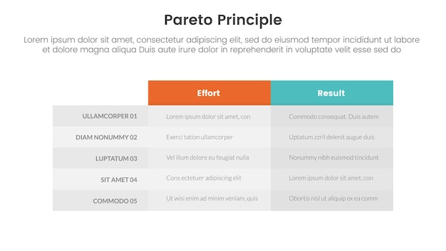 Vector comparación del principio de pareto o concepto versus para plantilla de infografía pancarta con columna de tabla de caja con información de lista de dos puntos