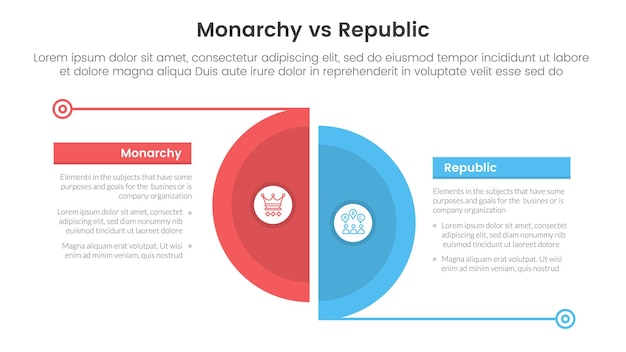 Comparativa entre la monarquía constitucional y la república o contra el concepto para la plantilla de infografía: estandarte con una gran rebanada, medio círculo con separación de líneas con información de lista de dos puntos