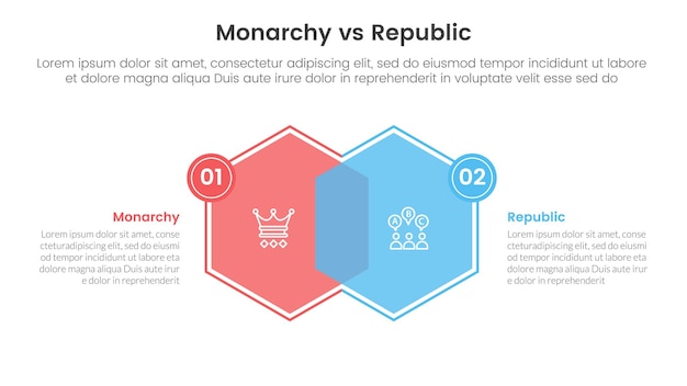 Comparativa entre la monarquía constitucional y la república o contra el concepto para la plantilla de infografía: estandarte con mezcla de hexágono venn y lado de insignia pequeño con información de lista de dos puntos