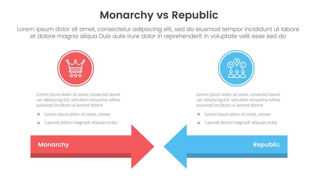 Comparativa entre la monarquía constitucional y la república o contra el concepto para la plantilla de infografía pancarta con flecha cabeza a cabeza con información de lista de dos puntos