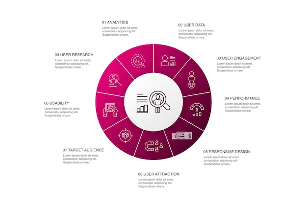 Comportamiento del usuario Diseño de círculo de 10 pasos de infografía. Análisis, datos de usuario, rendimiento, iconos simples de usabilidad