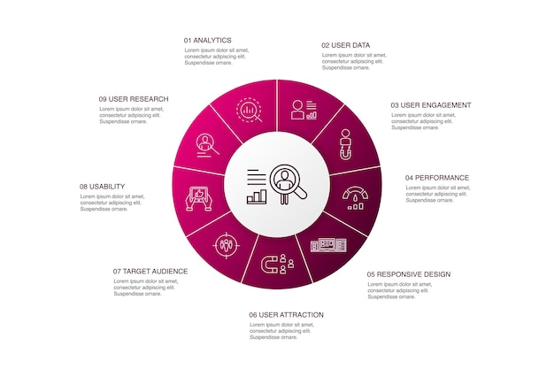 Vector comportamiento del usuario diseño de círculo de 10 pasos de infografía. análisis, datos de usuario, rendimiento, iconos simples de usabilidad