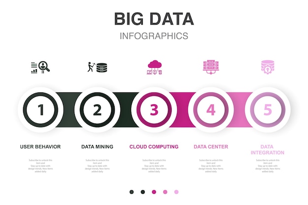 Comportamiento del usuario Minería de datos Computación en la nube Centro de datos Iconos de integración de datos Plantilla de diseño infográfico Concepto creativo con 5 pasos