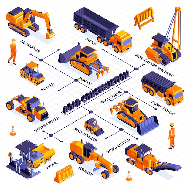 Composición de diagrama de flujo de construcción de carreteras isométrica con iconos aislados de maquinaria y líneas con ilustración de leyendas de texto editables