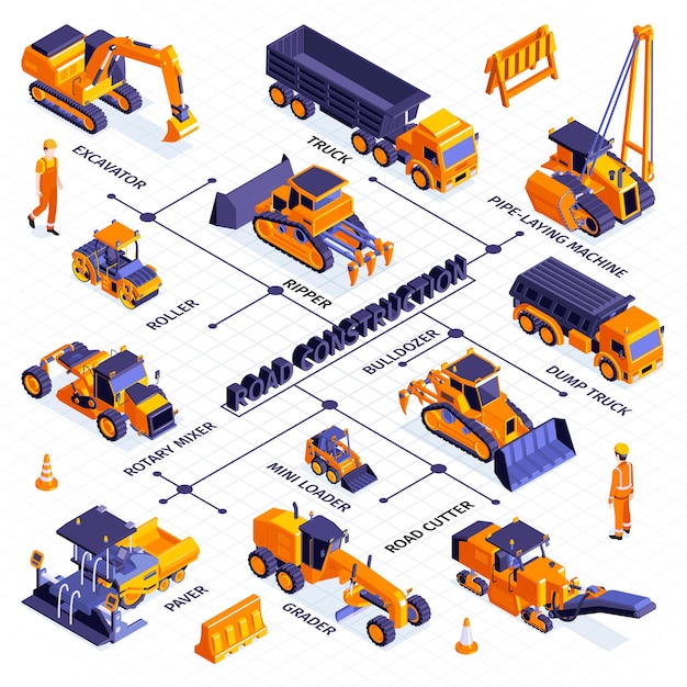 Vector composición de diagrama de flujo de construcción de carreteras isométrica con iconos aislados de maquinaria y líneas con ilustración de leyendas de texto editables