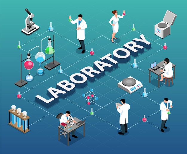 Composición de diagrama de flujo de laboratorio farmacéutico isométrico con frascos de tubos de ensayo y personajes de científicos