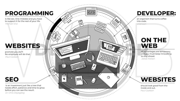 Composición elegante sobre el tema del desarrollo web.