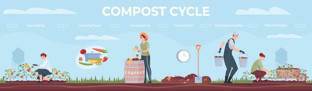 Composición horizontal del ciclo del compost