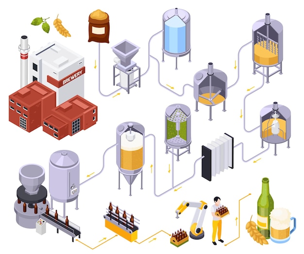 Composición isométrica de la producción de cerveza de la cervecería con un conjunto de vistas de perfil de tubos conectados de frascos de metal ilustración de keeves