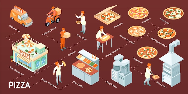 Composición de pizza isométrica con iconos aislados de utensilios de cocina vehículos de reparto empleados texto y comidas preparadas ilustración vectorial